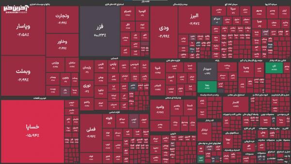 بورس اوراق بهادار بورس اوراق بهادار
