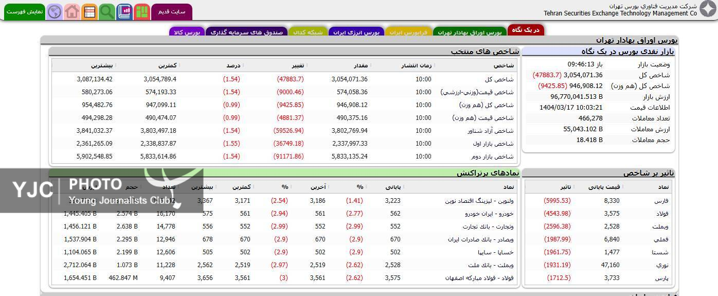بورس اوراق بهادار