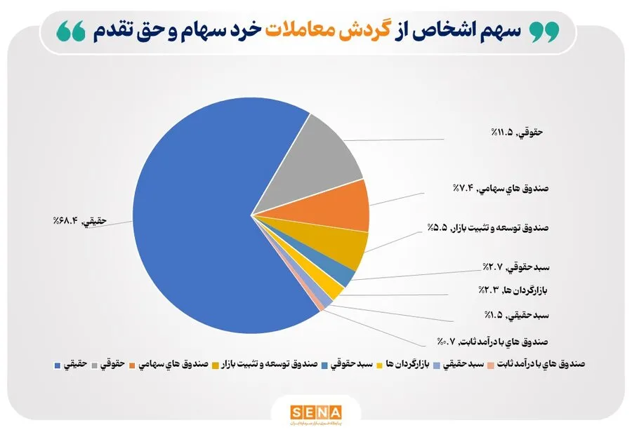 نمودار بورس اوراق بهادار