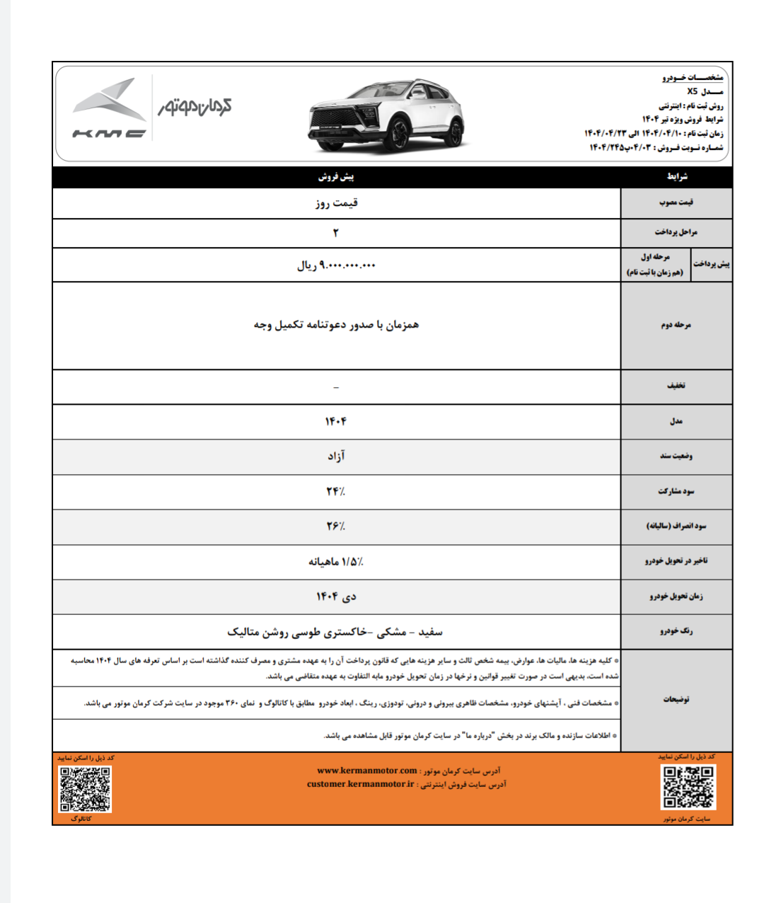 آغاز تحویل محصولات حرکتی کرمن 6 ژانویه
