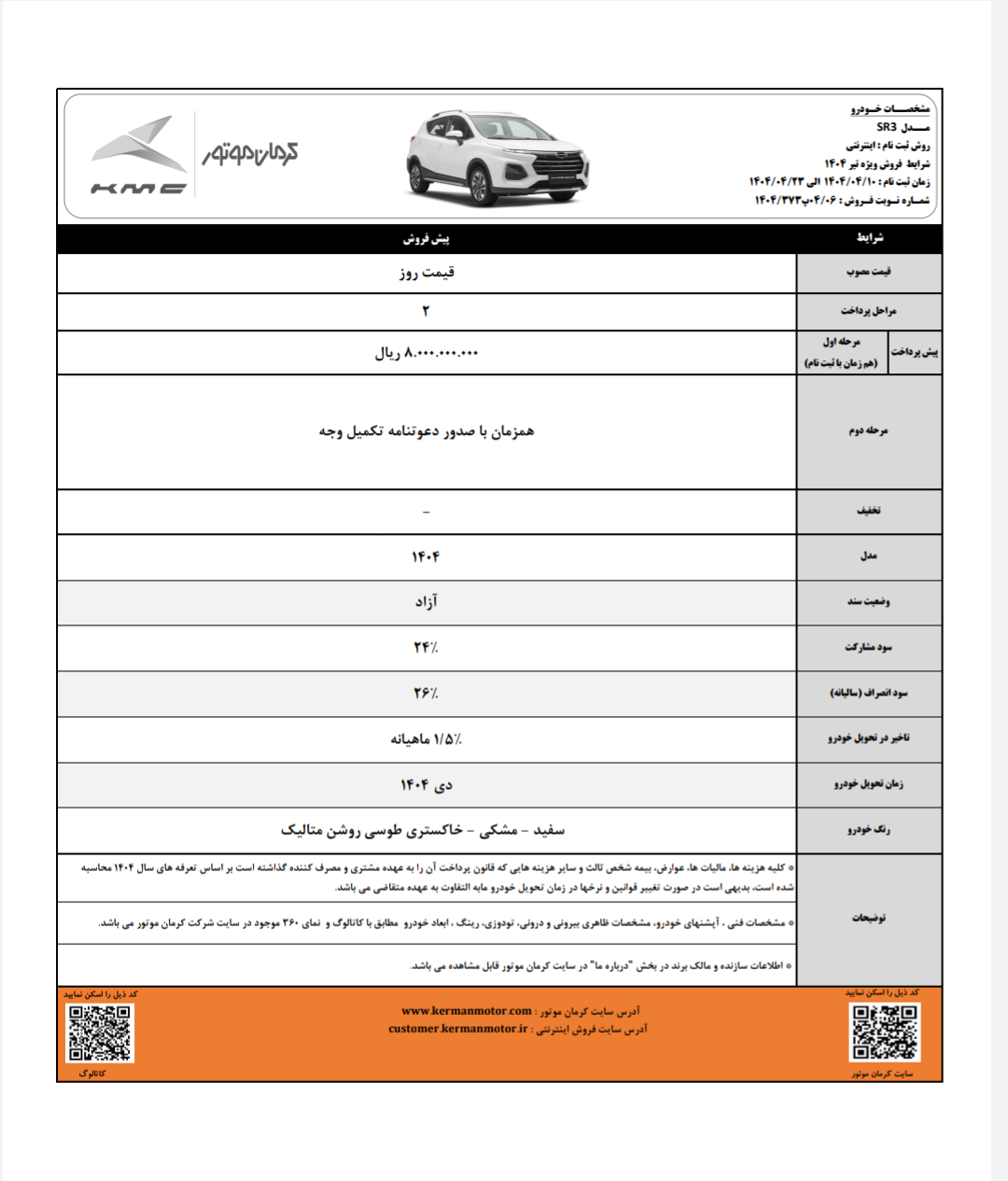 آغاز تحویل محصولات حرکتی کرمن 6 ژانویه