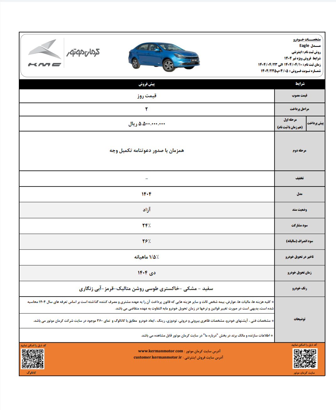 آغاز تحویل محصولات حرکتی کرمن 6 ژانویه