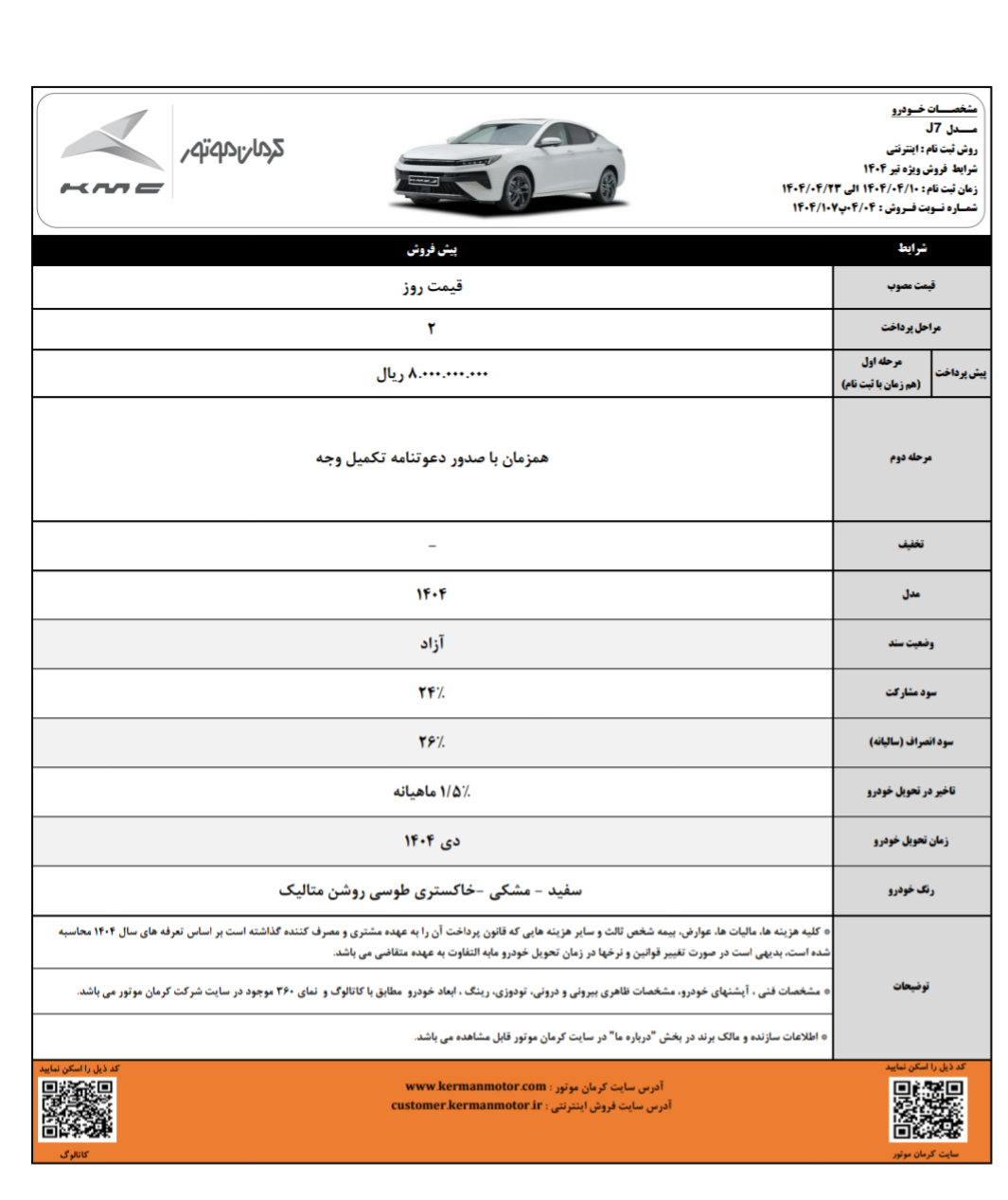 آغاز تحویل محصولات حرکتی کرمن 6 ژانویه