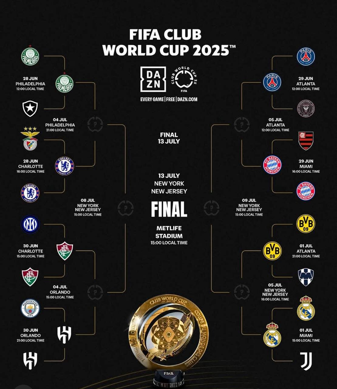 تیم های چهارم نهایی برنامه جام جهانی +بازی