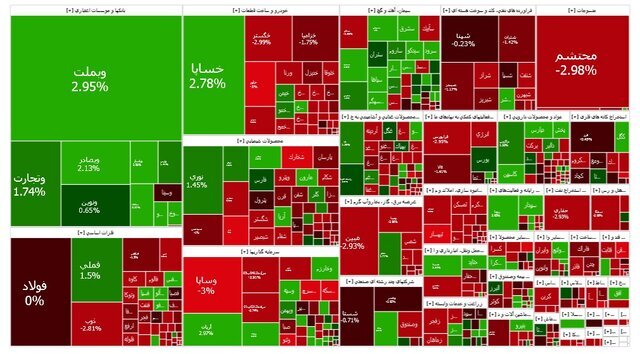 گزارش بورس اوراق بهادار گزارش بورس اوراق بهادار