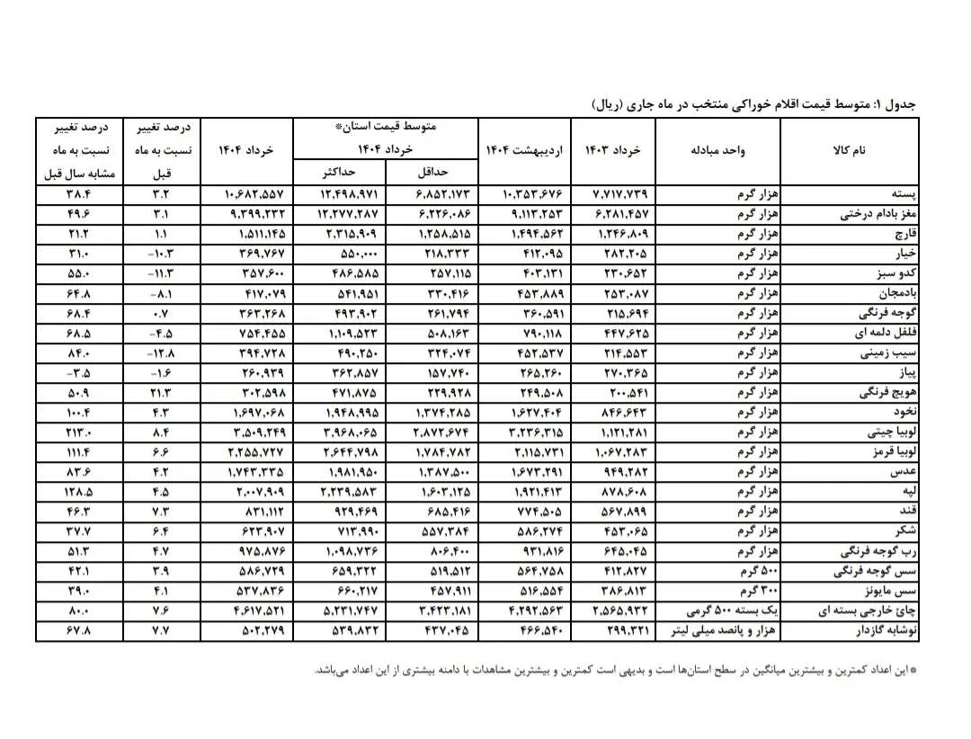 تصویر 20250708 073209 Drive AK7789
