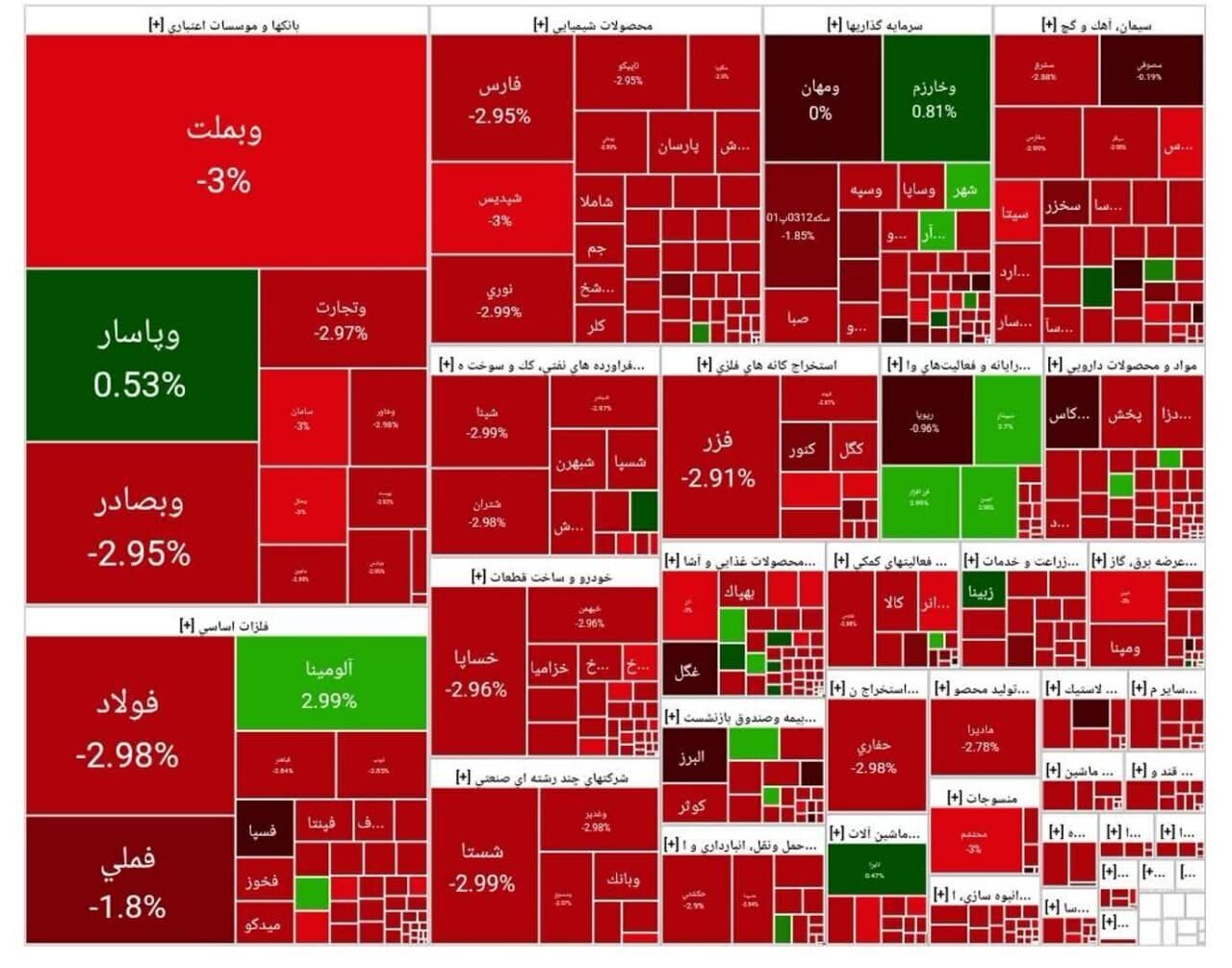 بورس اوراق بهادار بورس اوراق بهادار