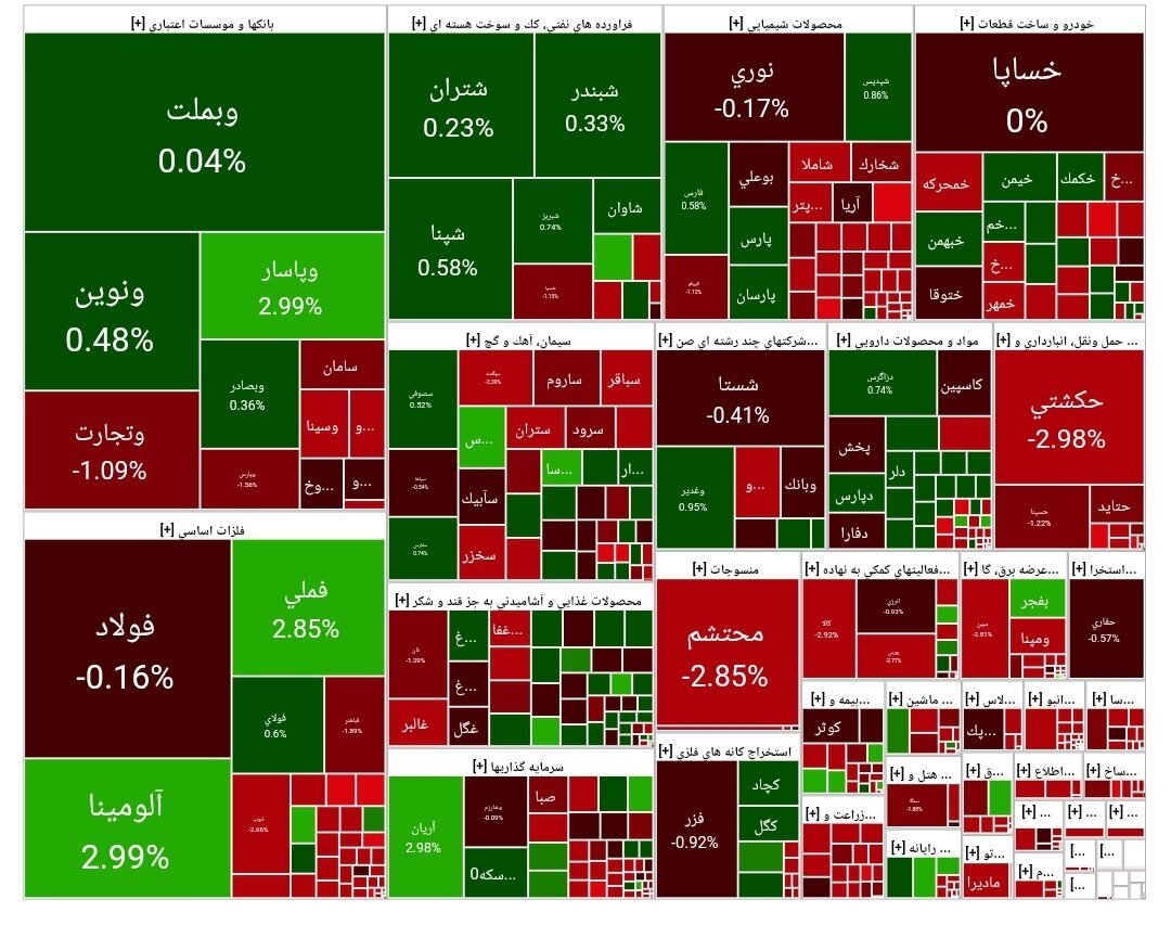 بورس اوراق بهادار بورس اوراق بهادار