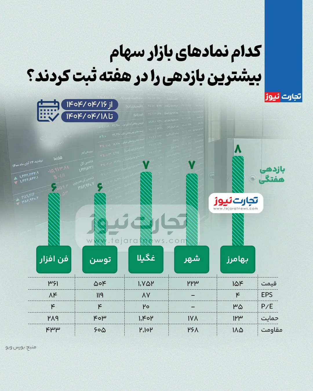 نمادهای بازار سهام نمادهای بازار سهام