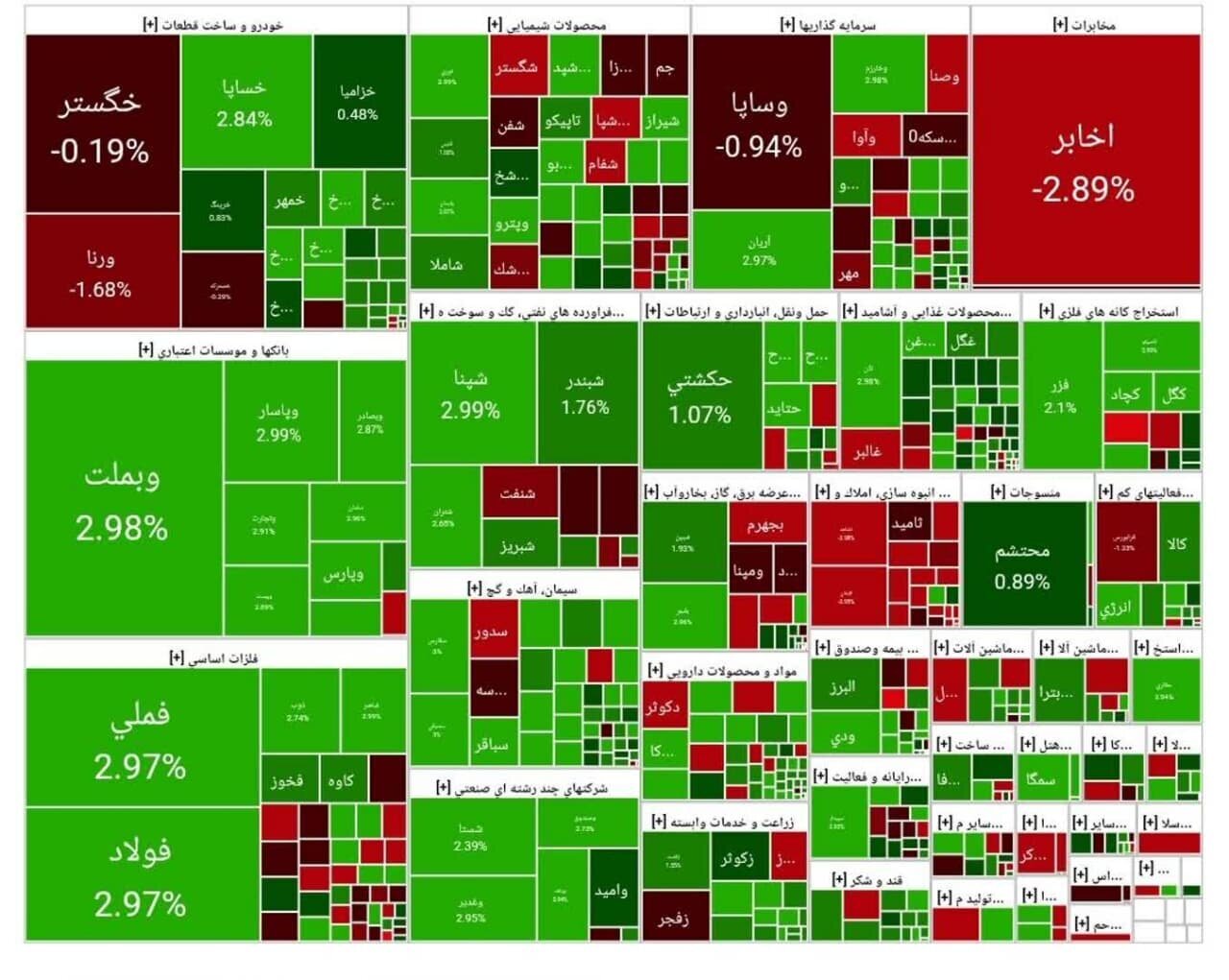 بورس اوراق بهادار بورس اوراق بهادار