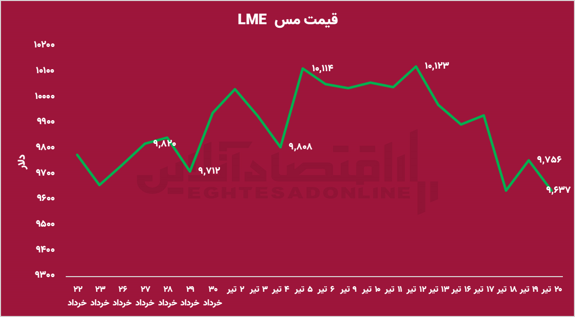 جدول بازار سرمایه جدول بازار سرمایه