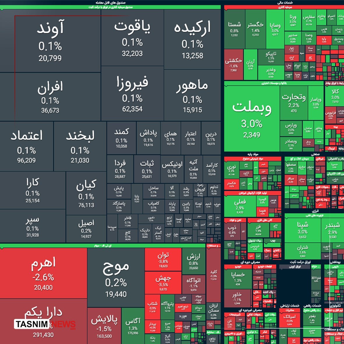 بورس اوراق بهادار بورس اوراق بهادار