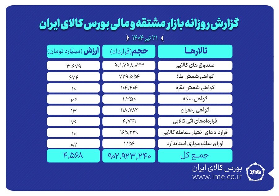 بازار مشتق و مالی مبادله کالا بازار مشتق و مالی