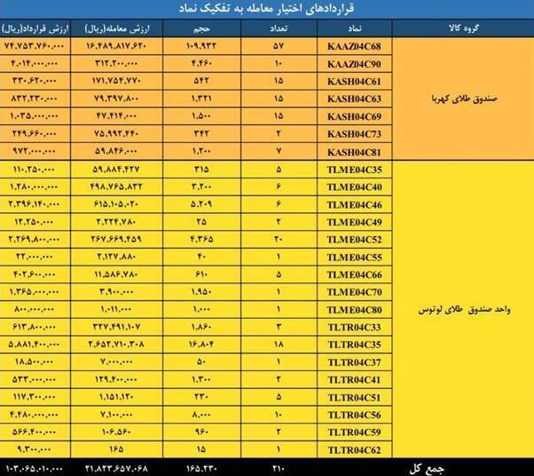 ارزش بورس اوراق بهادار ارزش بورس اوراق بهادار