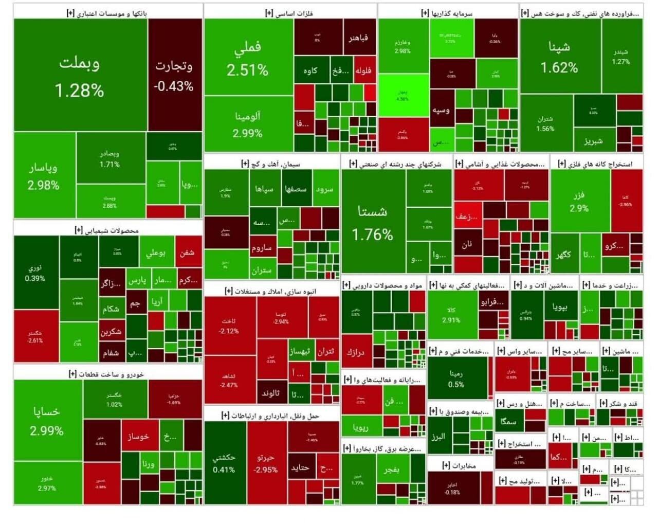 بورس اوراق بهادار بورس اوراق بهادار