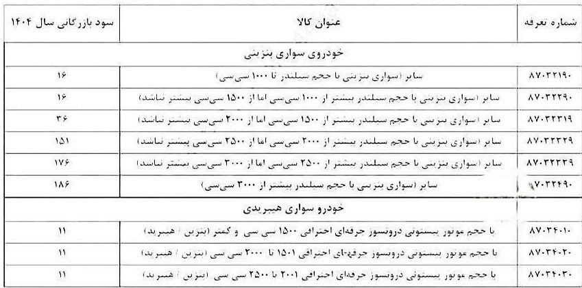 14040425131216930334466910