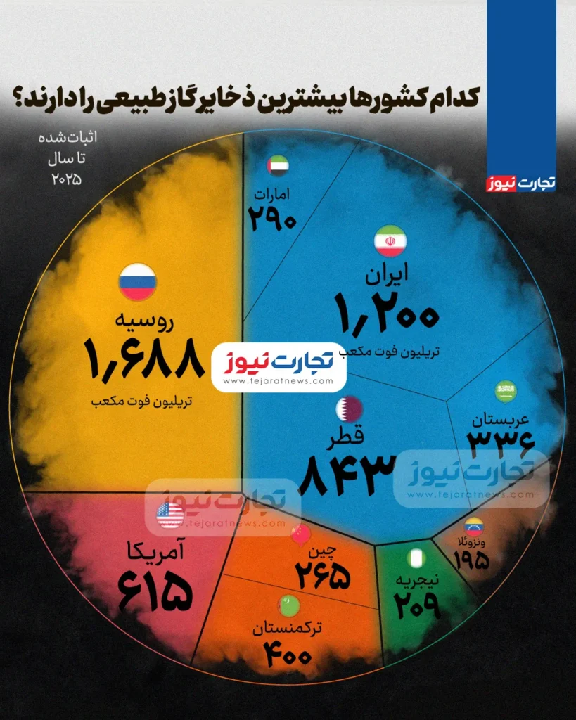گاز طبیعی AK3800