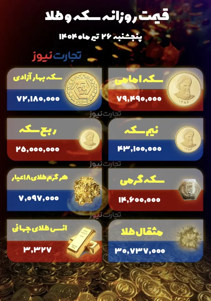 قیمت طلا و سکه