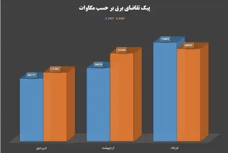 1404042715425390334595910