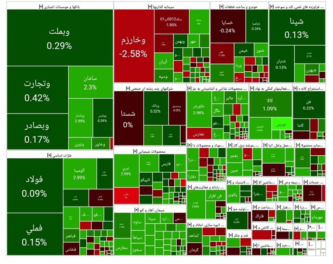 بورس اوراق بهادار بورس اوراق بهادار
