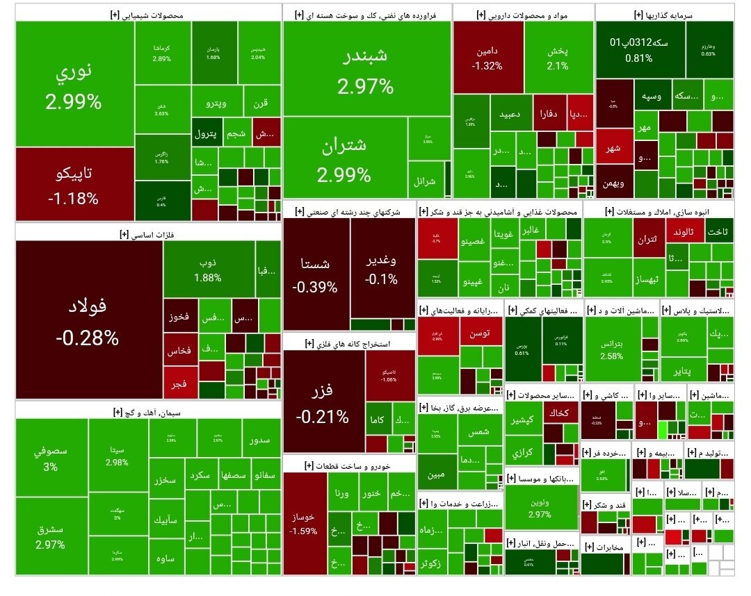 بورس اوراق بهادار بورس اوراق بهادار