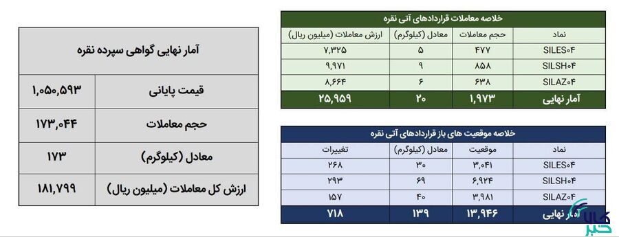 جدول معاملات مبادله کالا جدول معاملات مبادله کالا