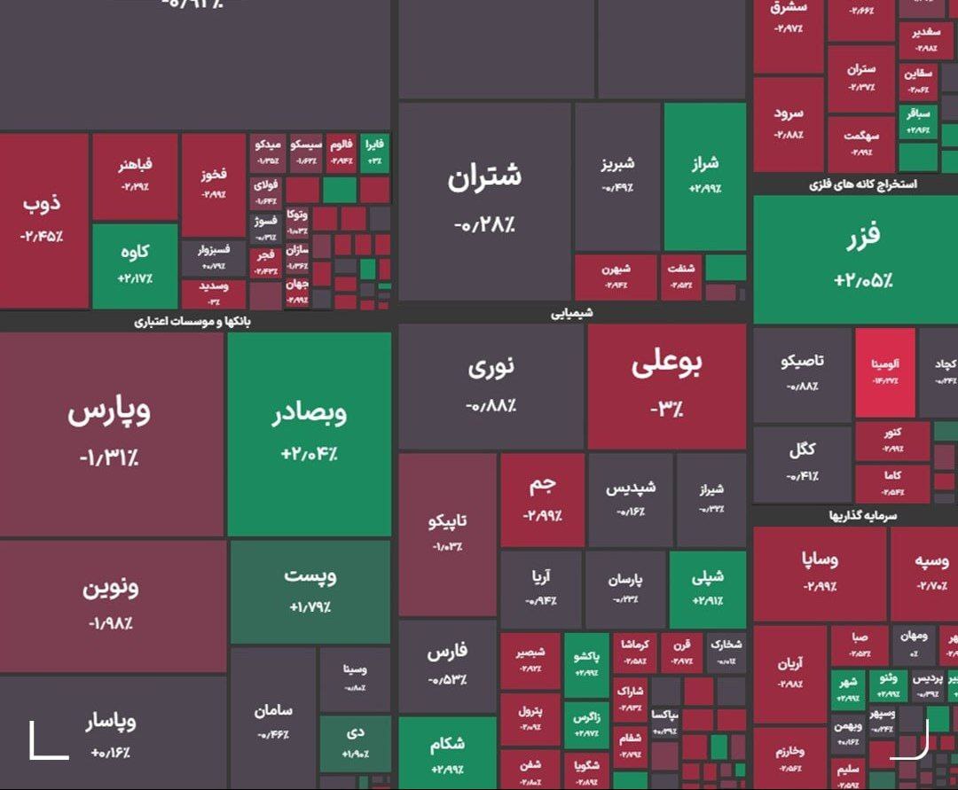 بورس اوراق بهادار بورس اوراق بهادار