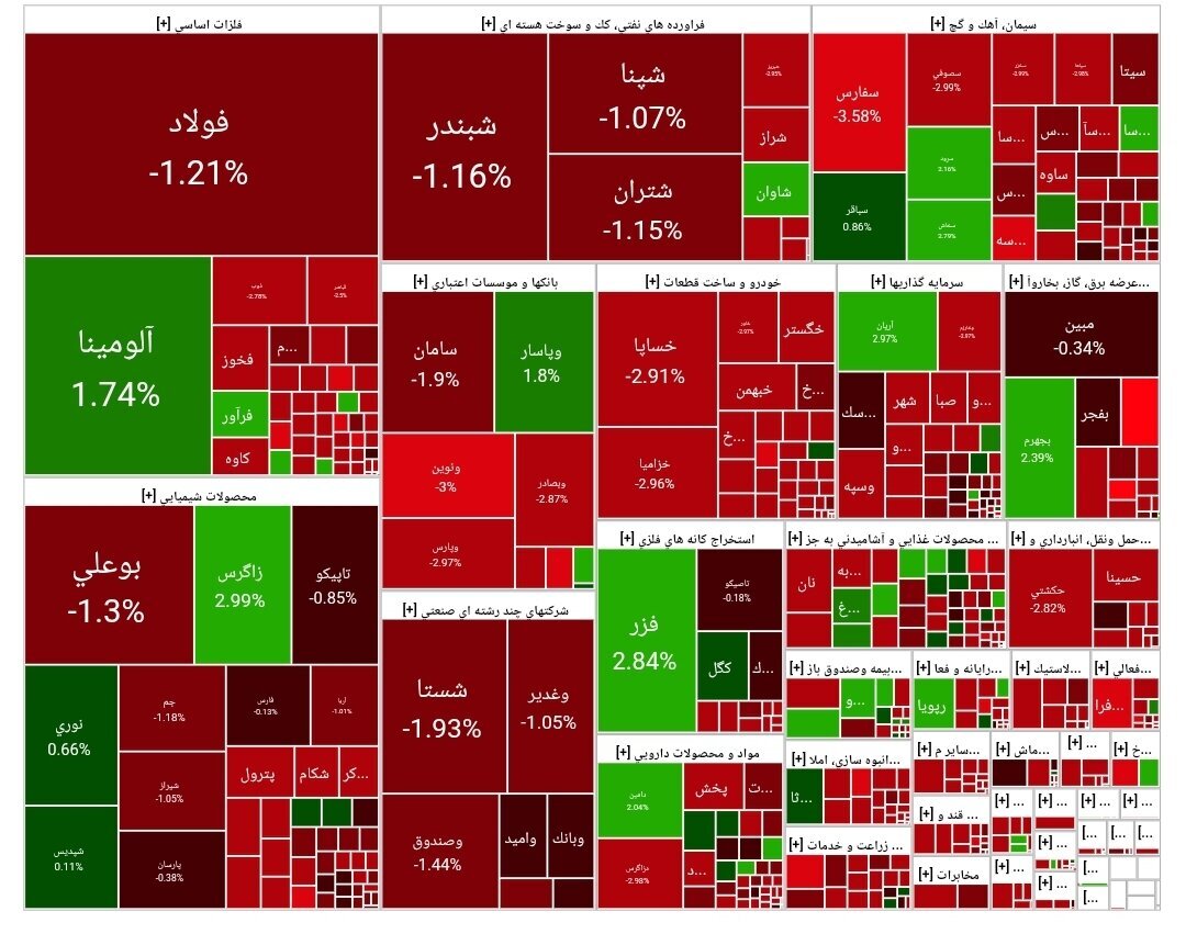 بورس اوراق بهادار بورس اوراق بهادار