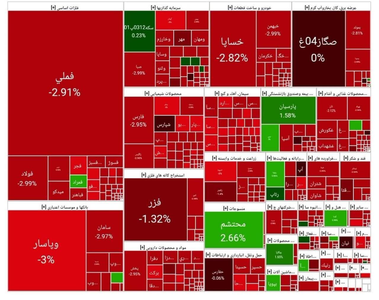 بورس اوراق بهادار بورس اوراق بهادار