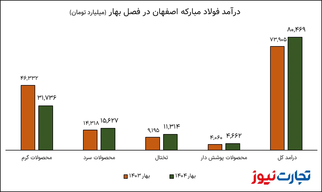 تصویر 2025 07 28 21 07 00 AK4202