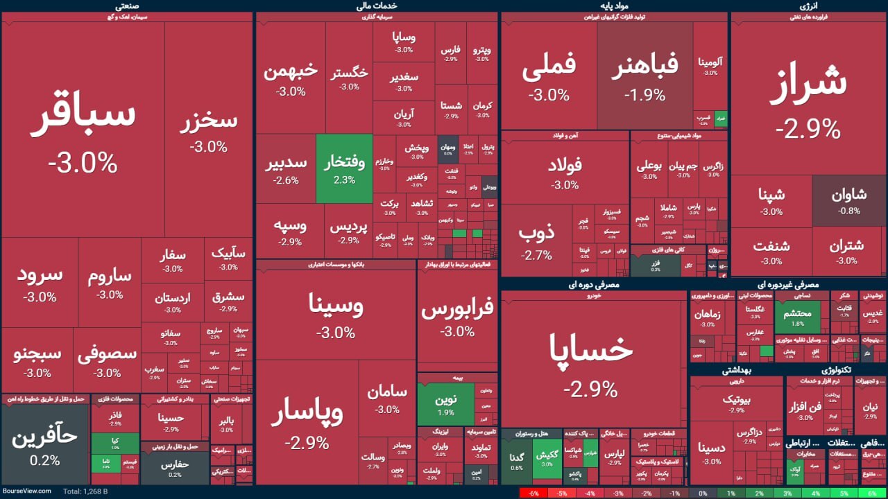 بورس اوراق بهادار بورس اوراق بهادار