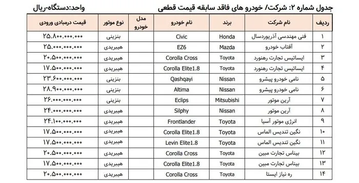 خودروهای وارداتی 2 AK3029