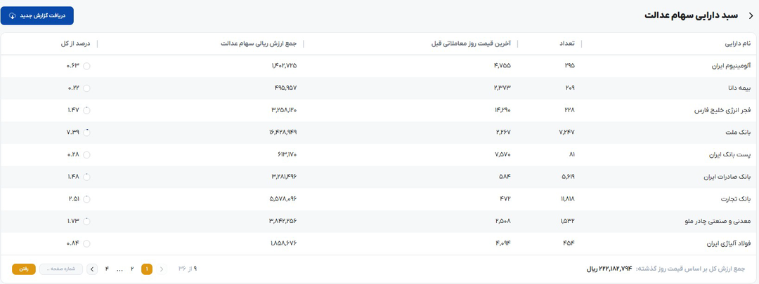 جدول سهام عدالت امروز جدول سهام عدالت امروز