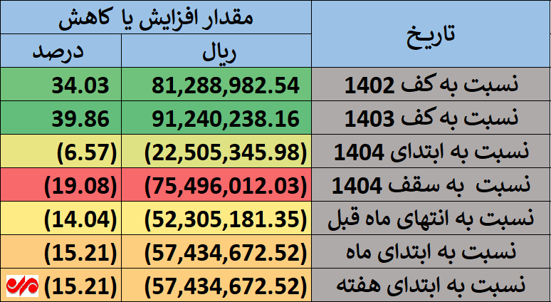 جدول ارزش سهام عدالت جدول ارزش سهام عدالت