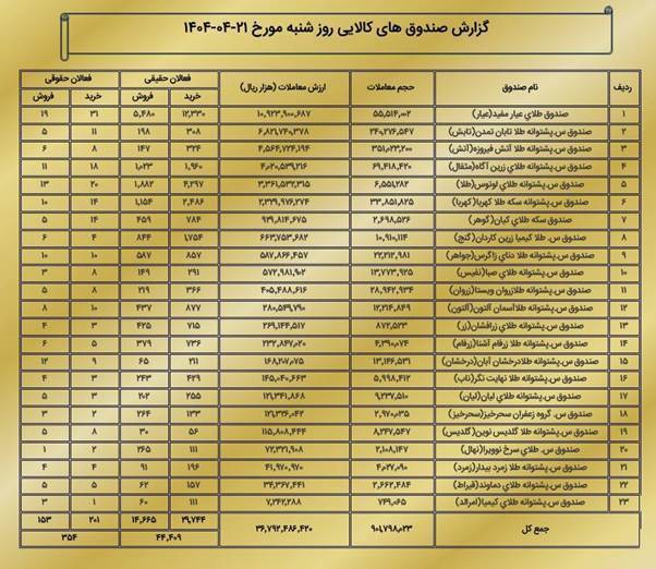 بورس اوراق بهادار بورس اوراق بهادار