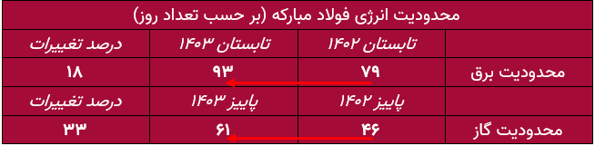 جدول بازار سرمایه جدول بازار سرمایه