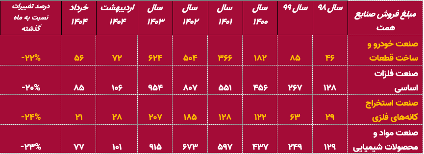 جنگ و انرژی بورس اوراق بهادار بازار سهام را شکست جنگ و انرژی بورس اوراق بهادار بازار سهام را شکست