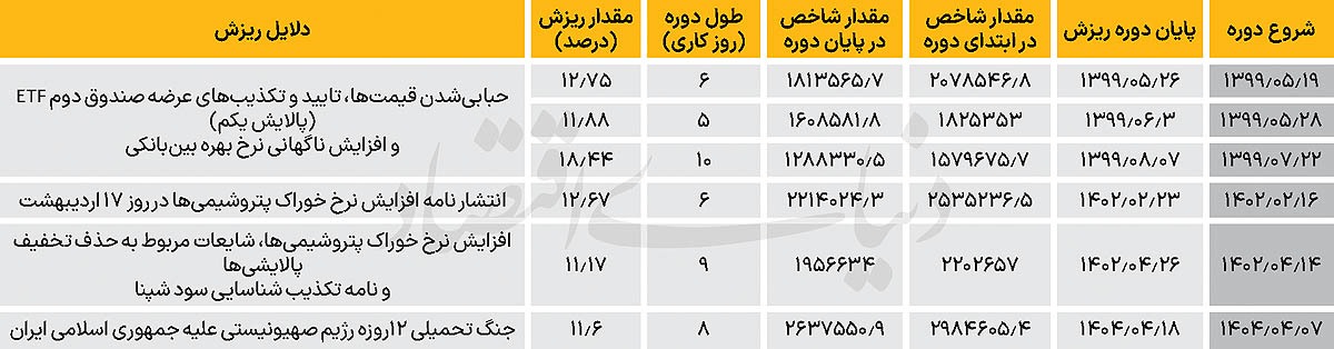 بورس اوراق بهادار بورس اوراق بهادار