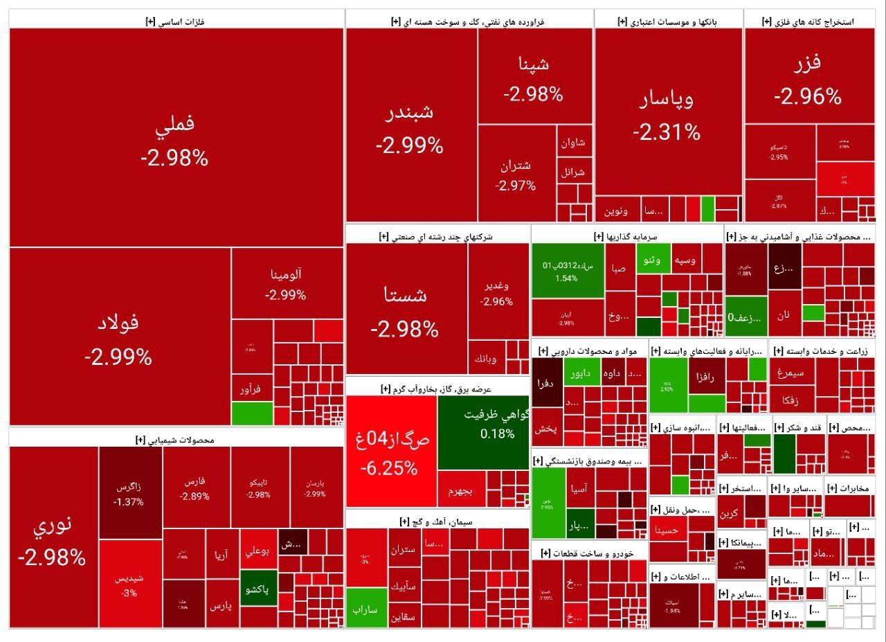 بورس اوراق بهادار بورس اوراق بهادار
