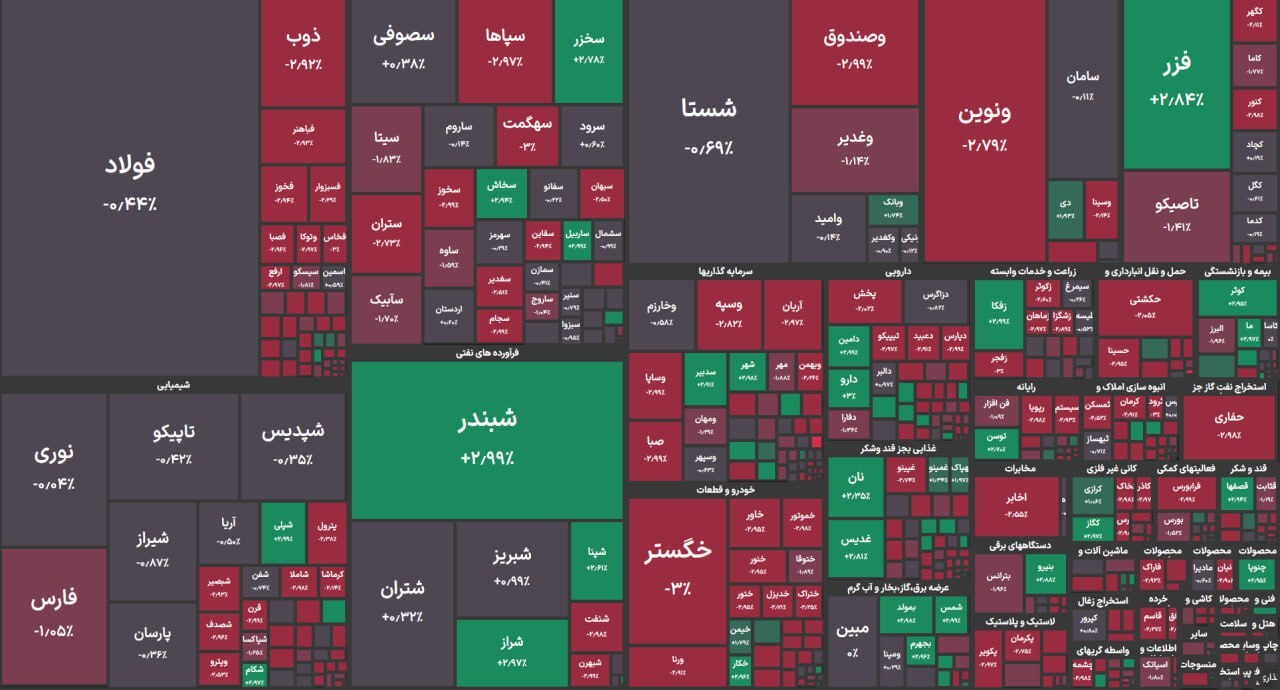 بورس اوراق بهادار بورس اوراق بهادار
