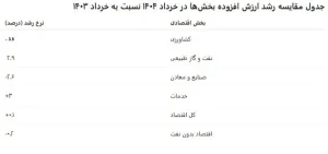 ارزش افزوده AK4846