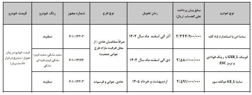 جزئیات قبل از فروش ؛ محصول سایپا ؛ نام اتومبیل ها و مبلغ پیش پرداخت شده