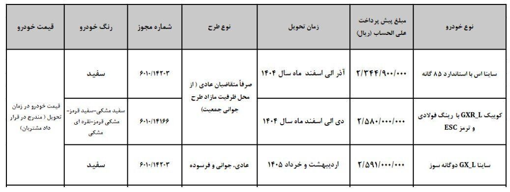 جزئیات قبل از فروش ؛ محصول سایپا ؛ نام اتومبیل ها و مبلغ پیش پرداخت شده