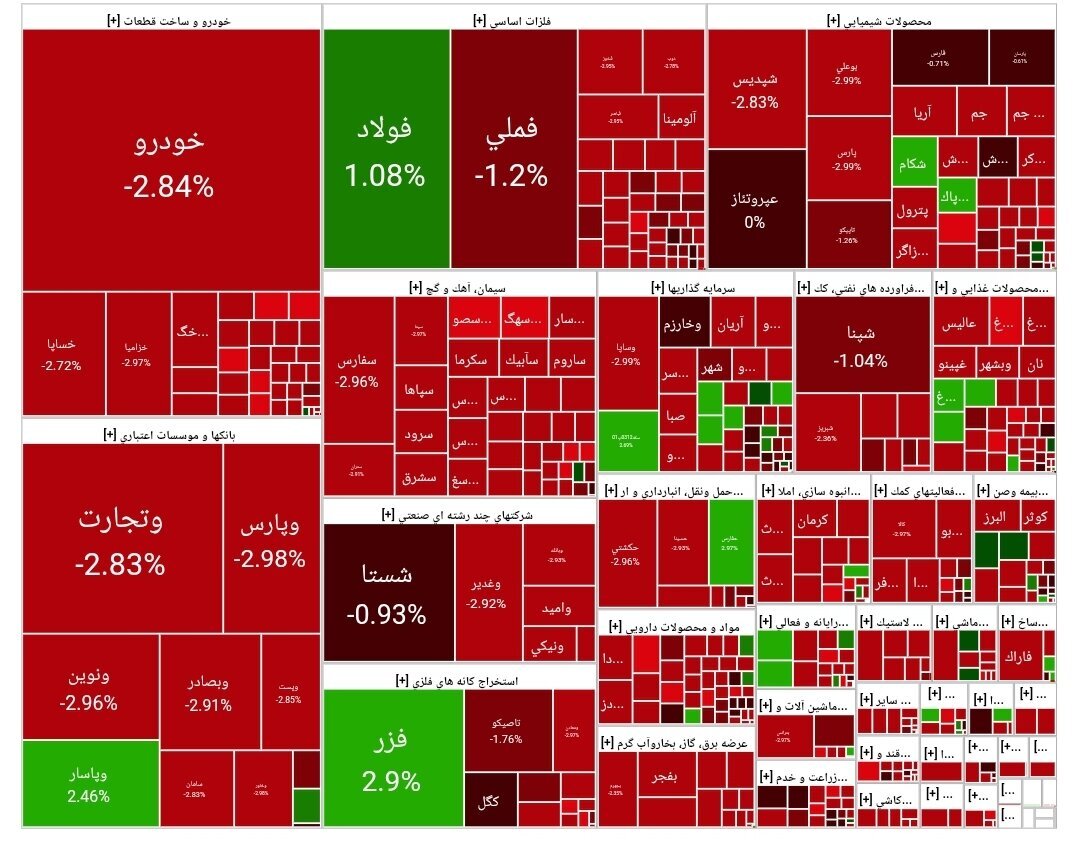 بورس اوراق بهادار بورس اوراق بهادار