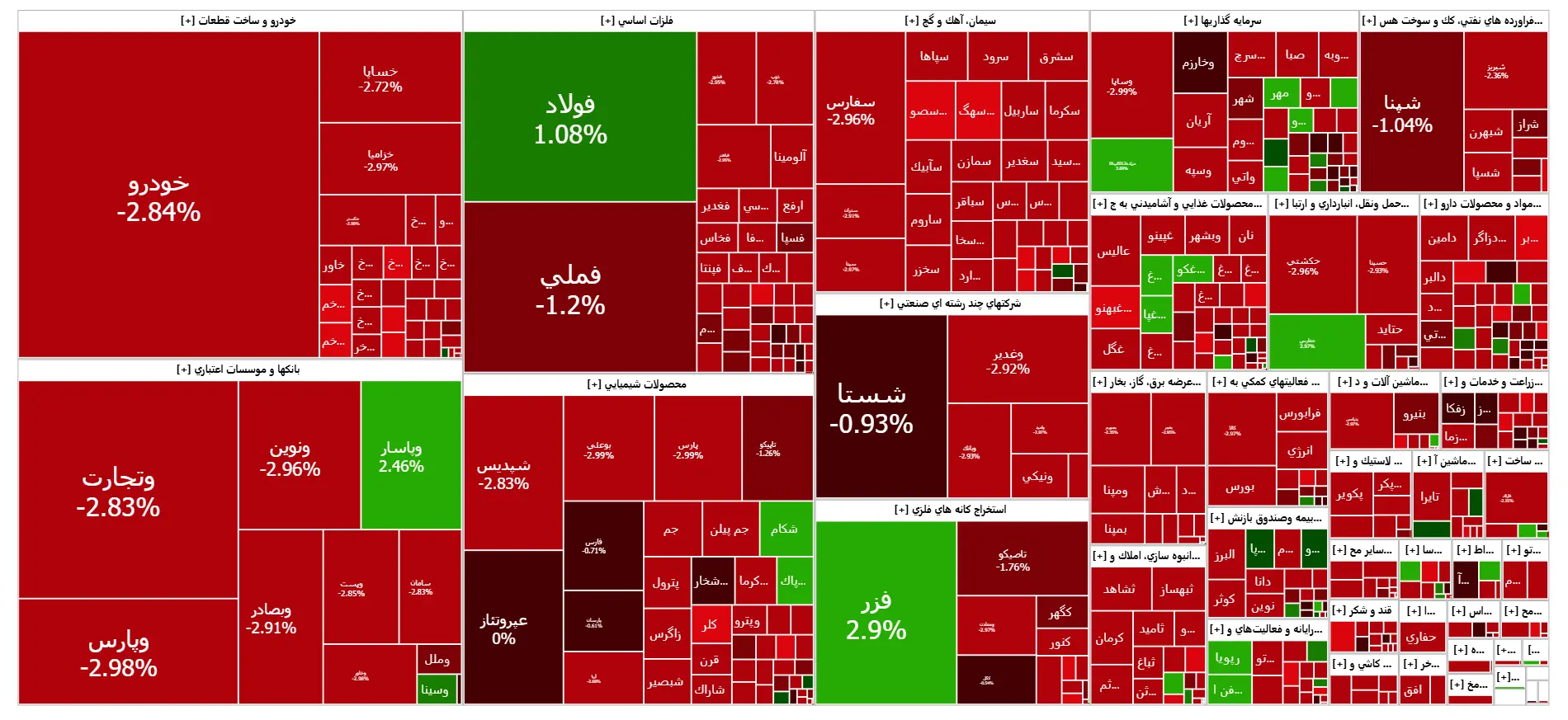 اخبار مهم برای اصلاحات شرکتهای بازار اعلام شد اخبار مهم برای اصلاحات شرکتهای بازار اعلام شد
