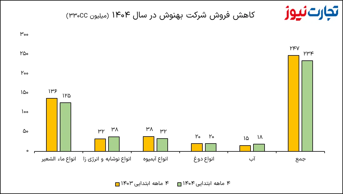 تصویر 2025 08 02 23 39 51 AK5165