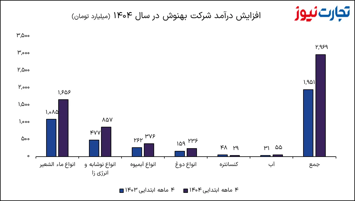 تصویر 2025 08 03 00 02 41 AK3289