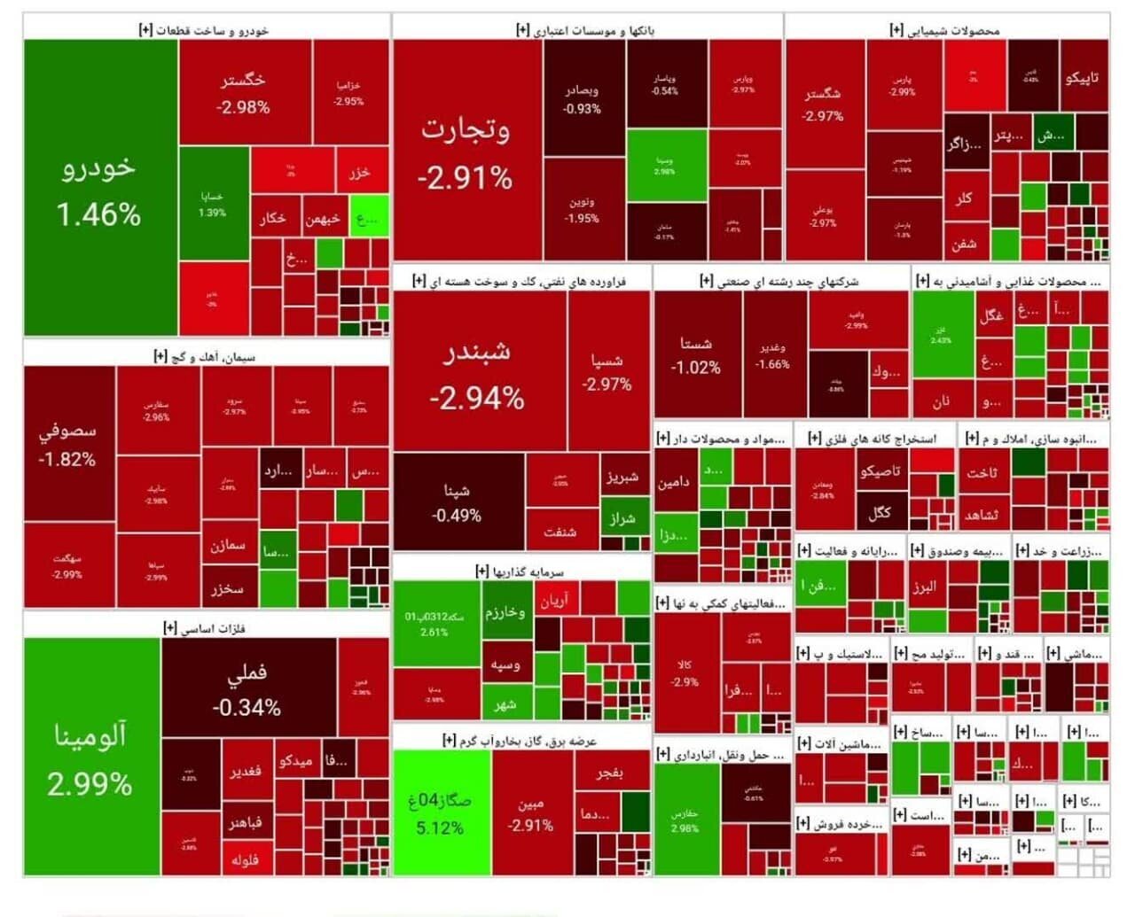 بورس اوراق بهادار بورس اوراق بهادار