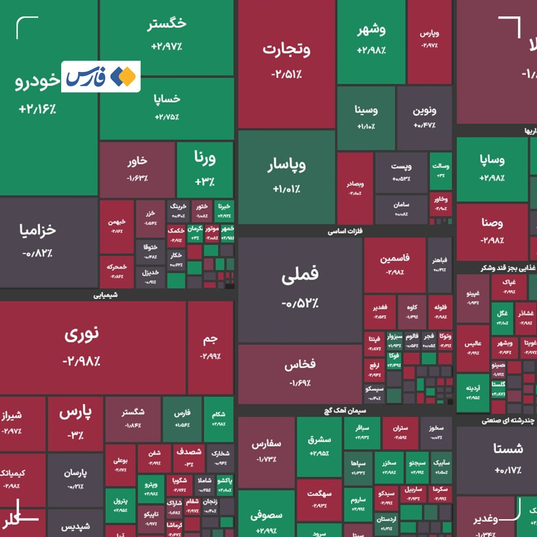 بورس اوراق بهادار بورس اوراق بهادار