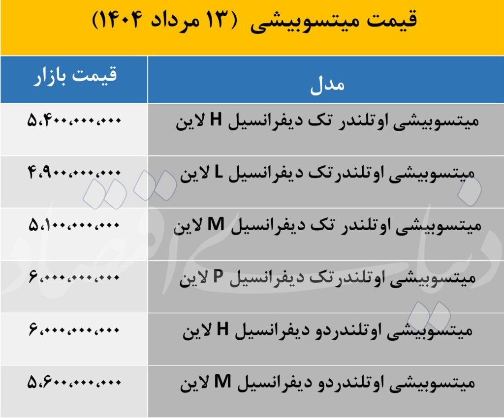قیمت میتسوبیشی
